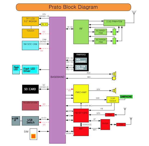 easy draw smartphone schematic diagrams easy draw smartphone schematic diagrams