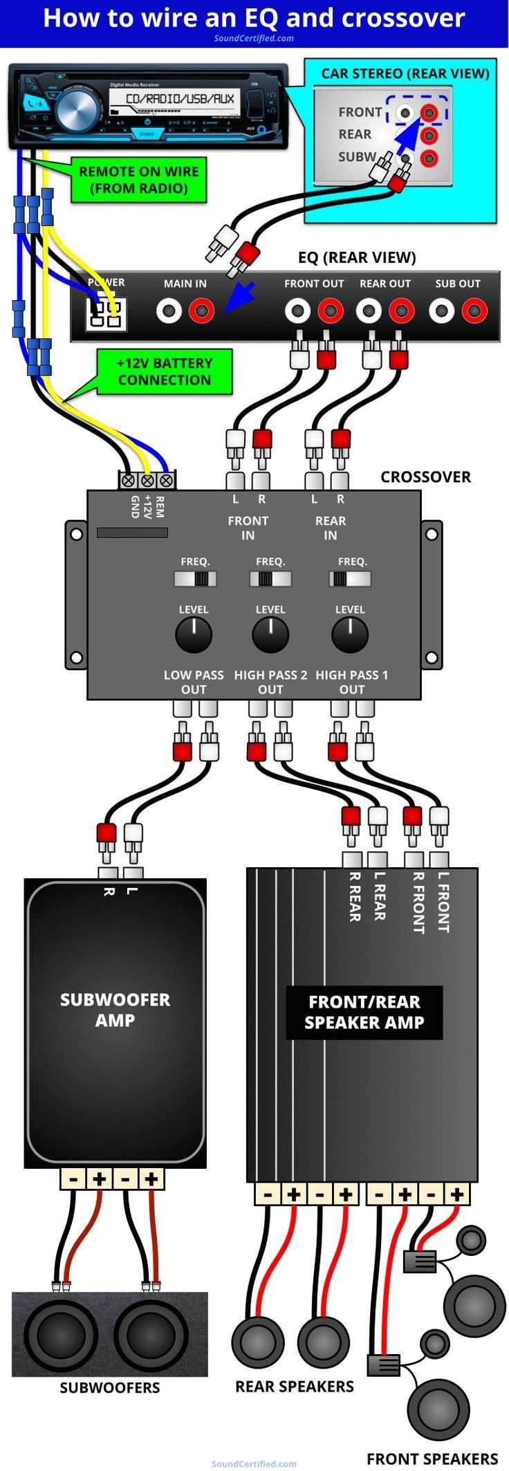 car amplifier wiring diagram