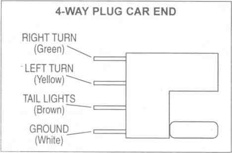 car and trailer schematic diagram