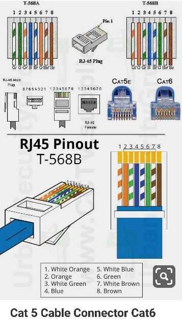 cat 5 ethernet wiring diagram cat 5 ethernet wiring diagram