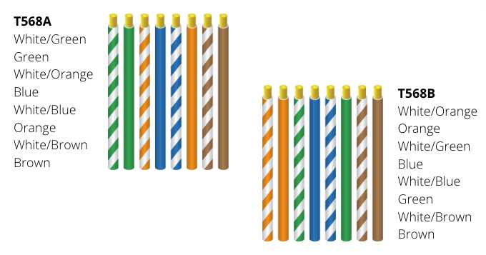 cat 5 wiring diagram rj45