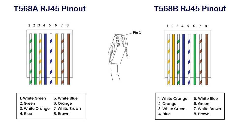 cat 6 jack wiring diagram
