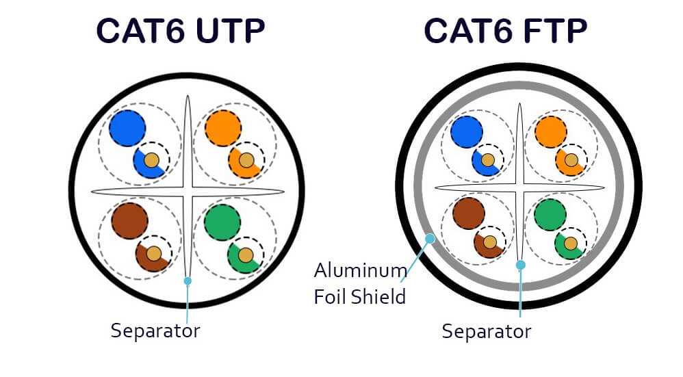 cat 7 wiring diagram