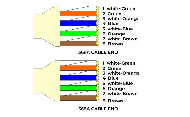 cat six wiring diagram