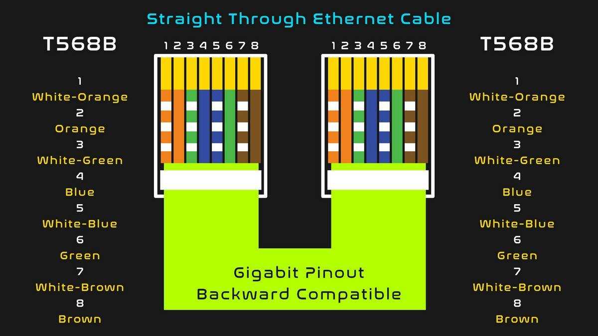 cat5b wiring diagram