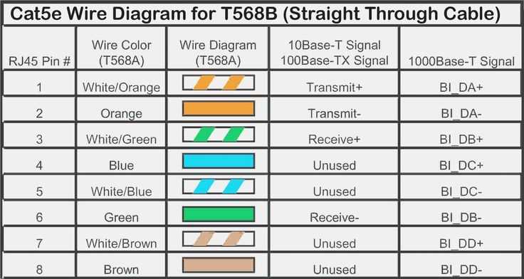 cat5b wiring diagram