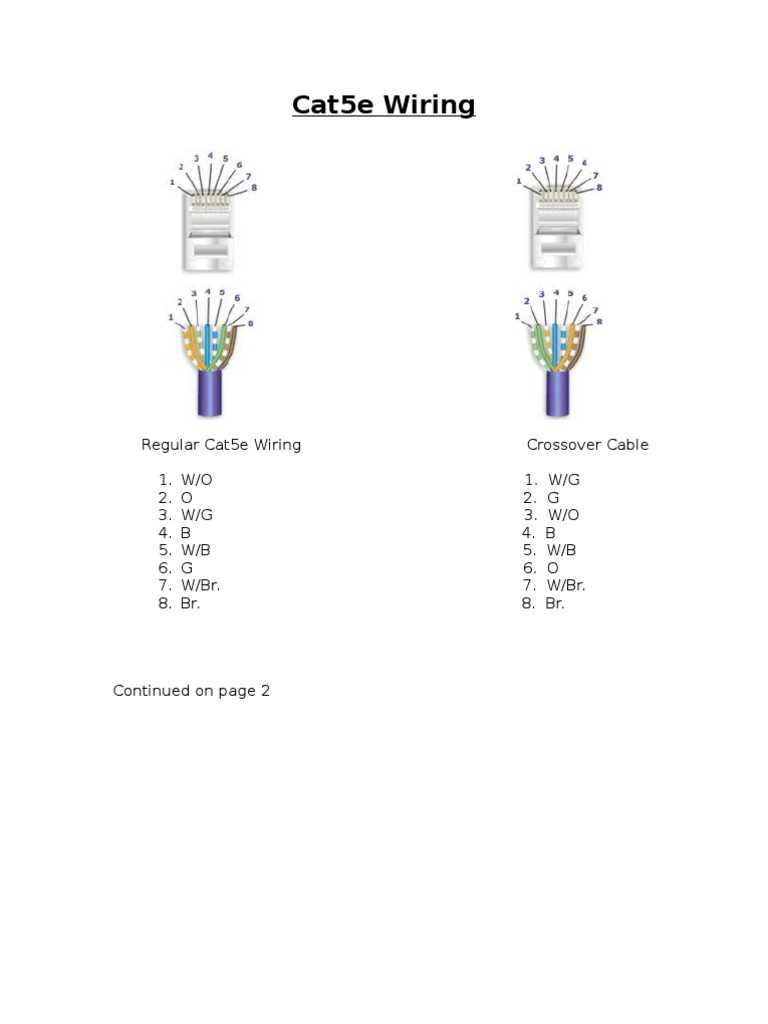 cat5e wiring diagram a or b