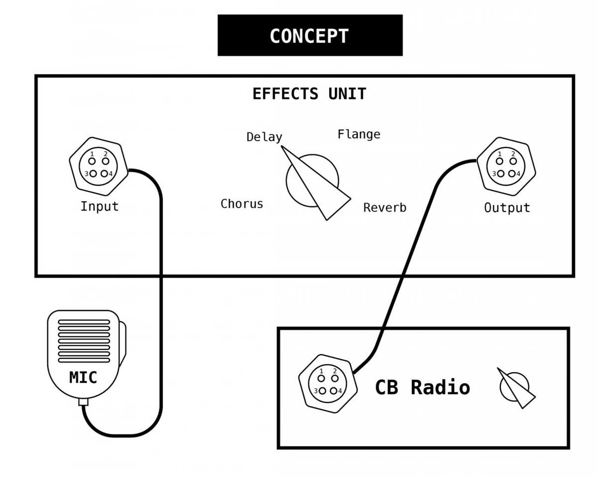 cb radio wiring diagram