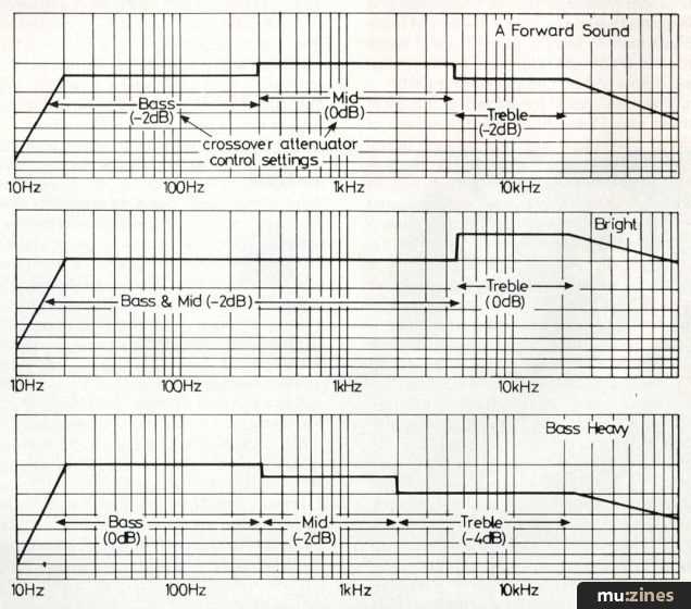 active crossover circuit diagram