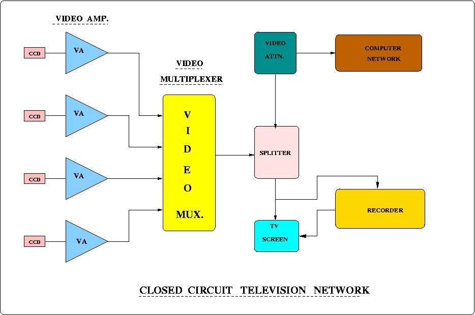 ccd camera schematic diagram