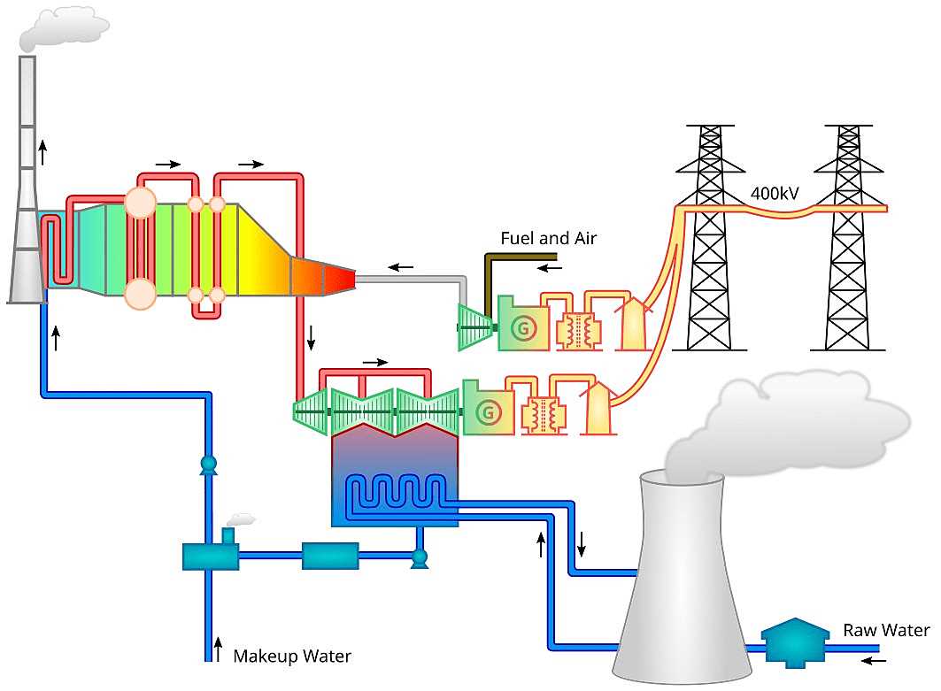 ccgt schematic diagram