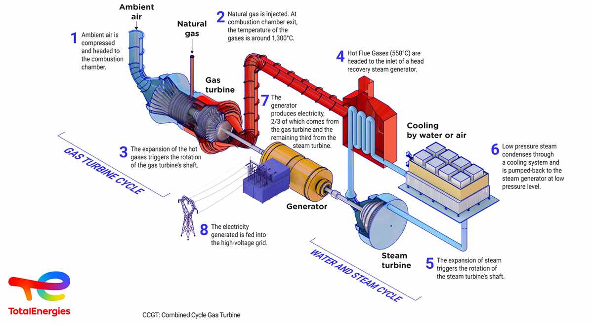 ccgt schematic diagram