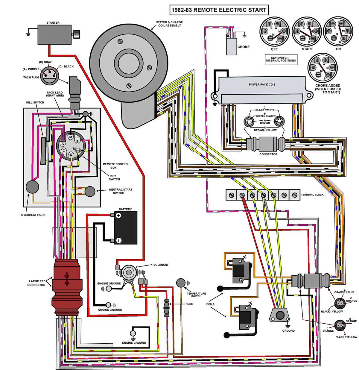 johnson outboard starter solenoid wiring diagram