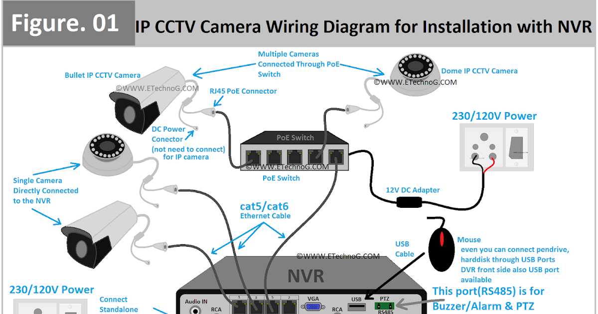 cctv circuit diagram