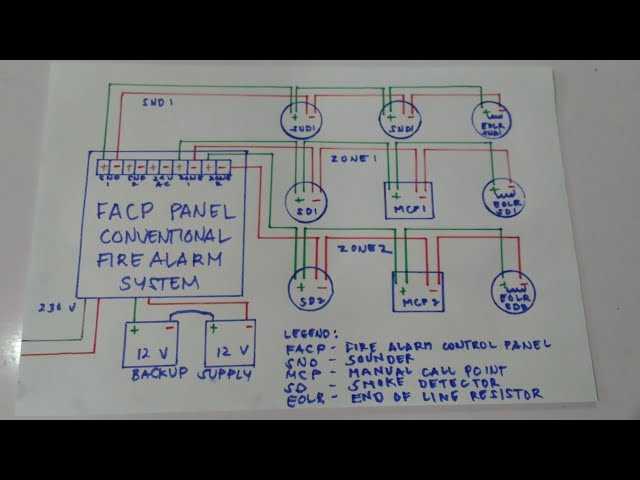 fdas schematic diagram
