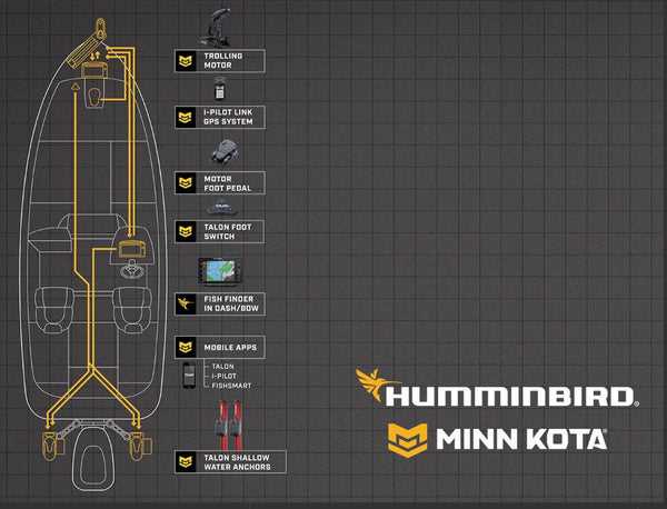 minn kota wiring diagram 24 volt minn kota wiring diagram 24 volt