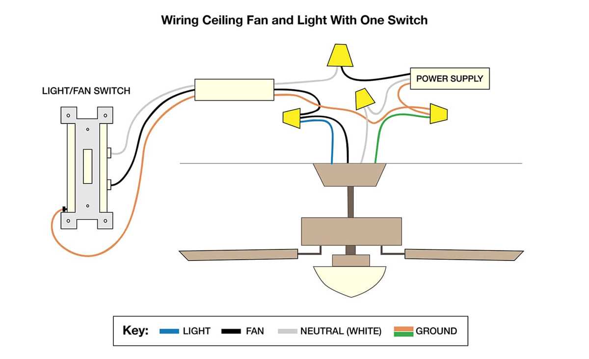 ceiling fan light switch wiring diagram