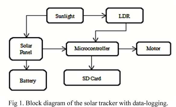 solar tracking schematic diagram