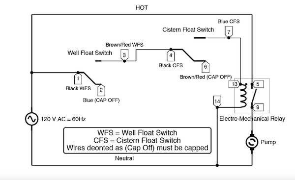 septic tank pump wiring diagram septic tank pump wiring diagram