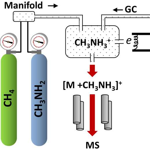 chemical ionization schematic diagram chemical ionization schematic diagram