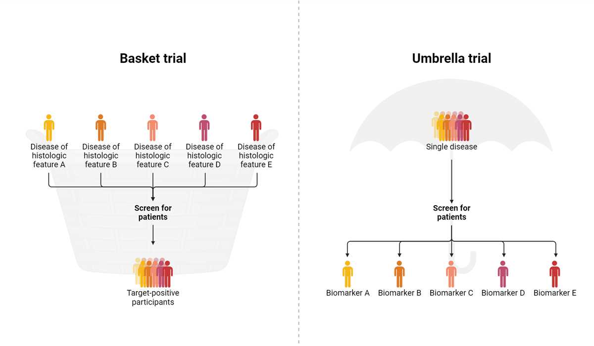 schematic diagram of the trial design