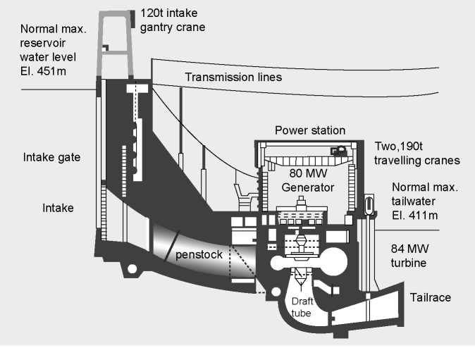 schematic diagram of hydroelectric power generation