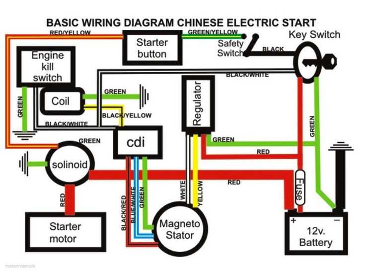 chinese mini chopper wiring diagram schematic chinese mini chopper wiring diagram schematic