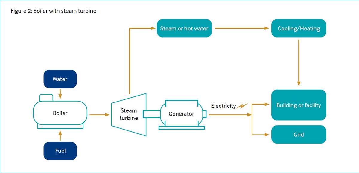 chp schematic diagram reciprocating engine