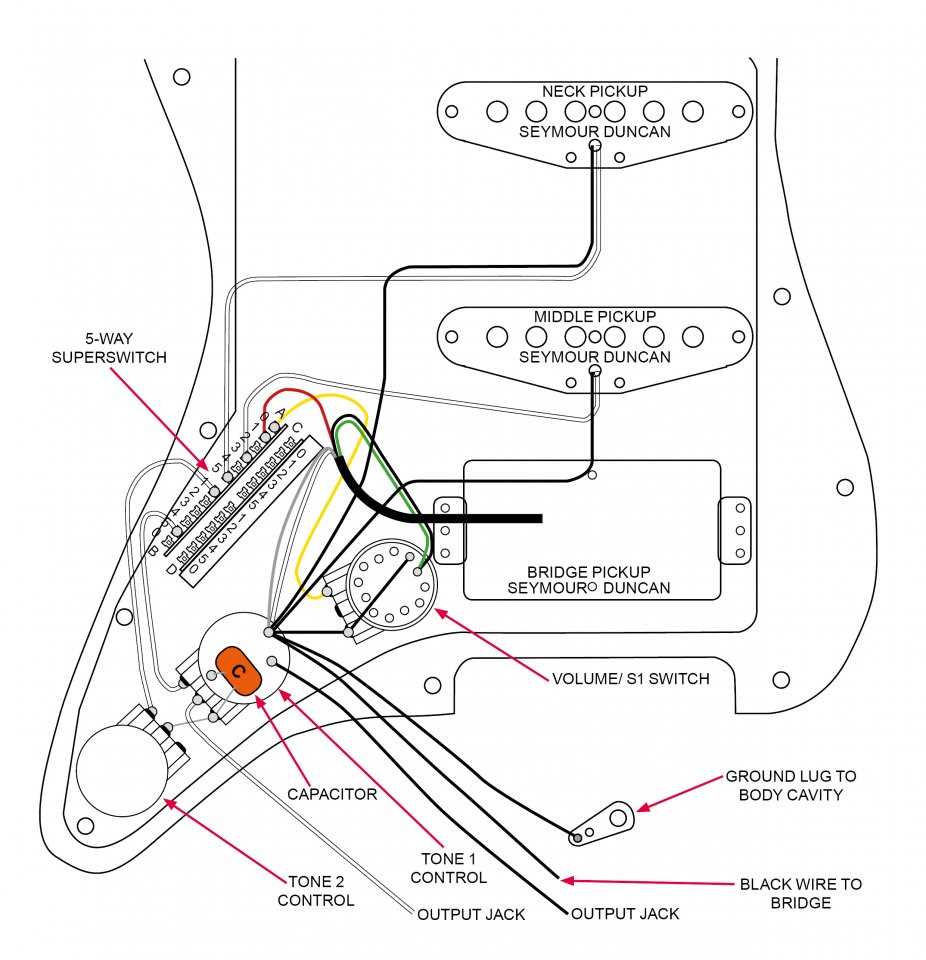 seymour duncan hss wiring diagram seymour duncan hss wiring diagram