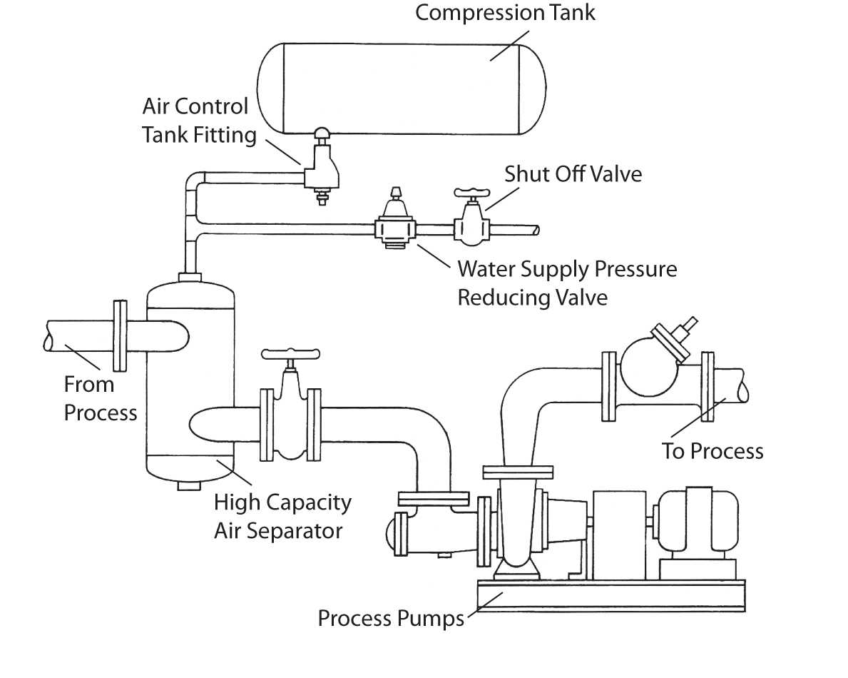 pump diagram schematic