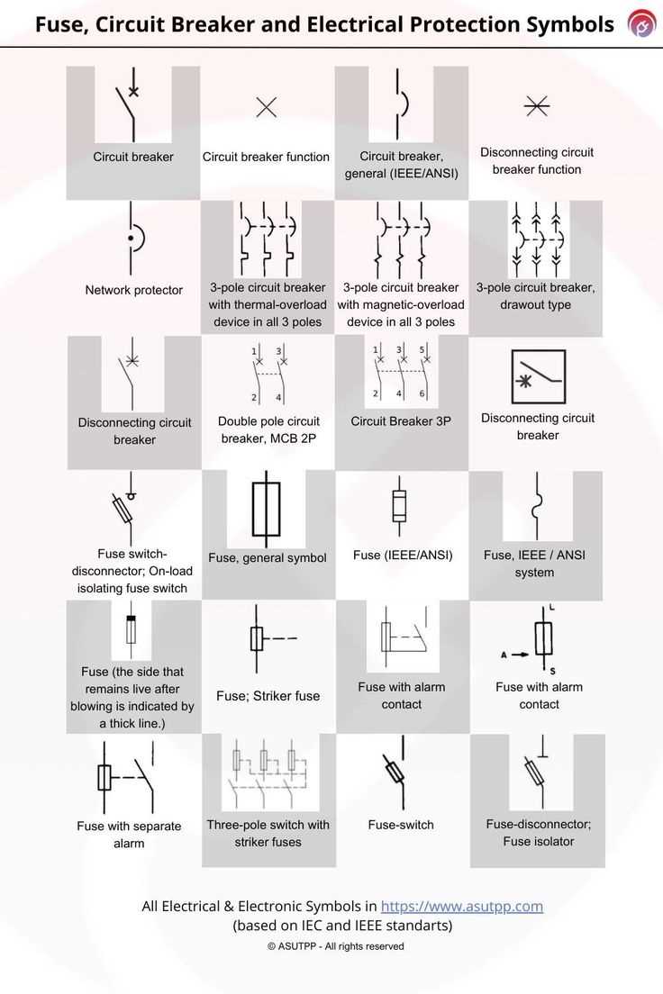 circuit breaker diagram symbols
