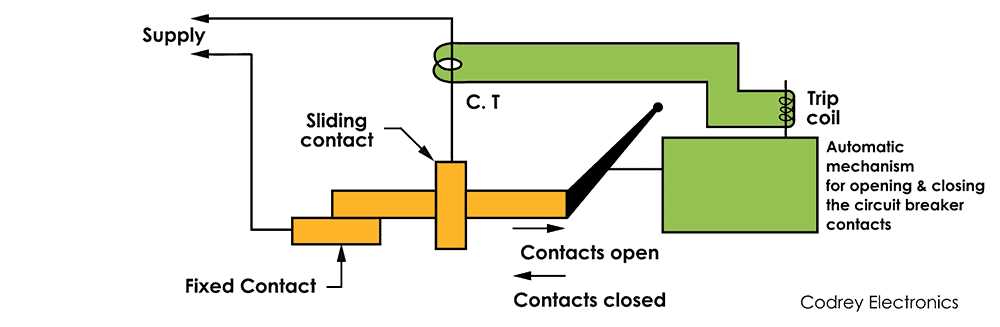 circuit breaker electrical diagram