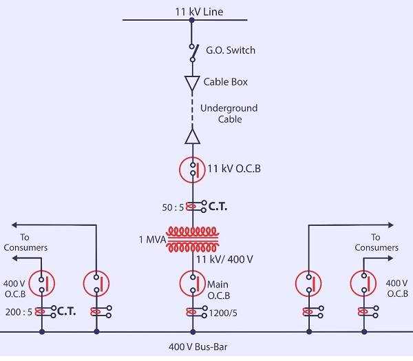 circuit breaker symbol single line diagram circuit breaker symbol single line diagram