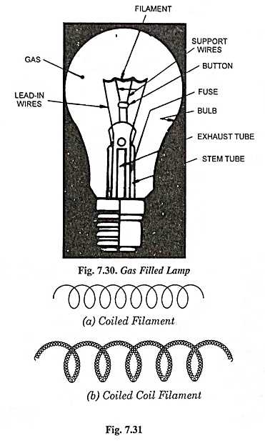 circuit diagram filament lamp