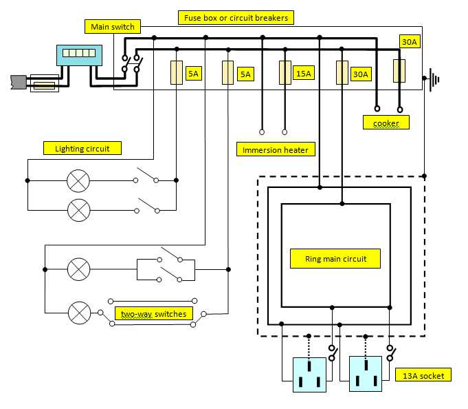 circuit diagram fuse symbol circuit diagram fuse symbol