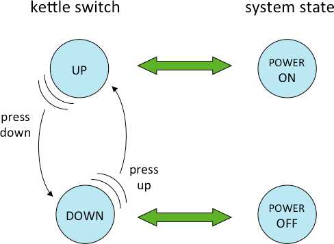 circuit diagram of a kettle circuit diagram of a kettle