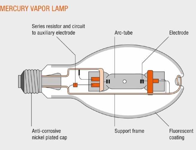 circuit diagram of high pressure mercury vapour lamp