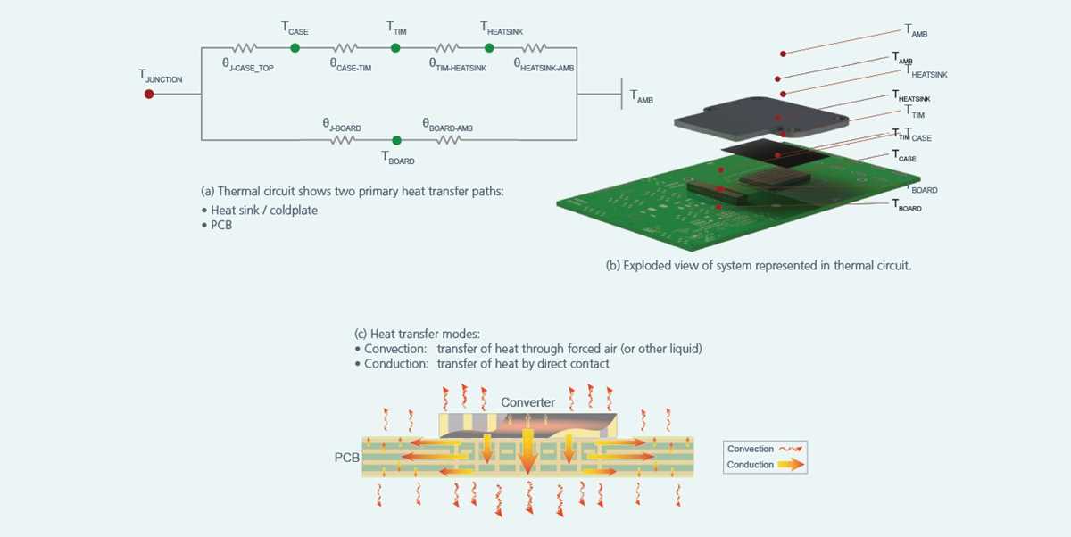 circuit diagram to pcb layout converter