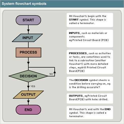 circuit flow diagram