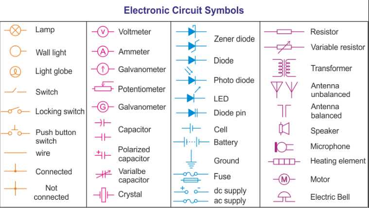 circuit schematic diagram define