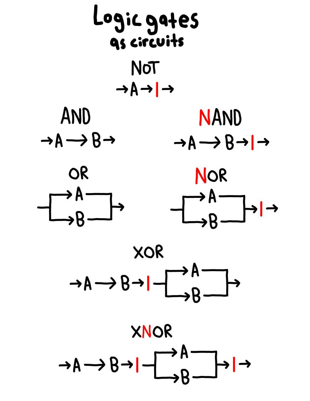 logic circuit diagram boolean expression