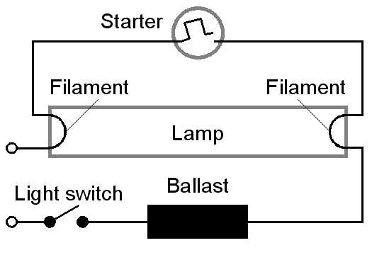 fluorescent tube light circuit diagram
