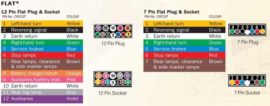 4 prong trailer plug wiring diagram 4 prong trailer plug wiring diagram