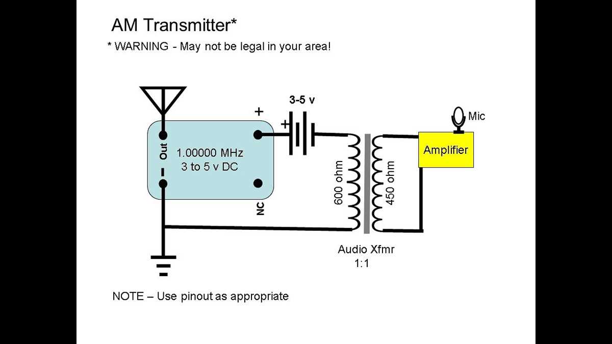 vhf am video transmitter schematic diagram