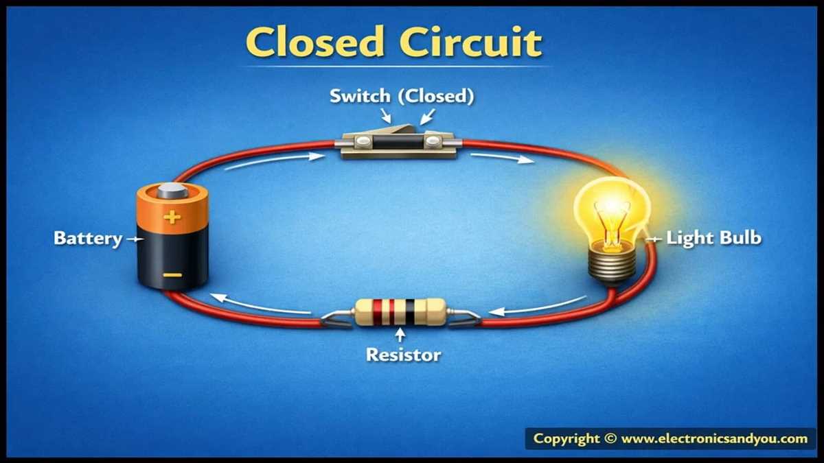 closed circuit diagram