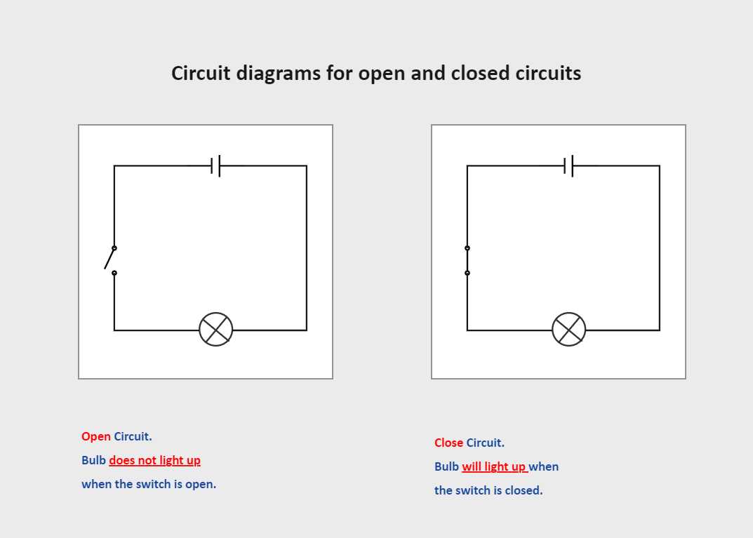 closed circuit diagram