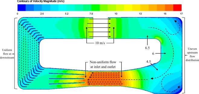 closed circuit wind tunnel diagram