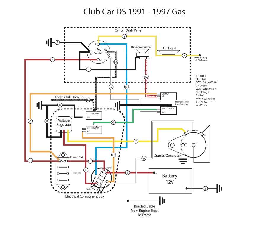 club car golf cart wiring diagram 36 volt
