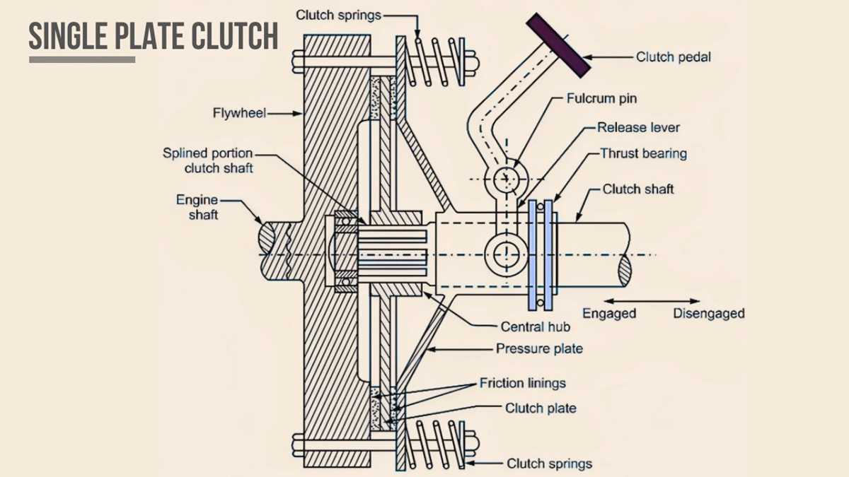 clutch schematic diagram