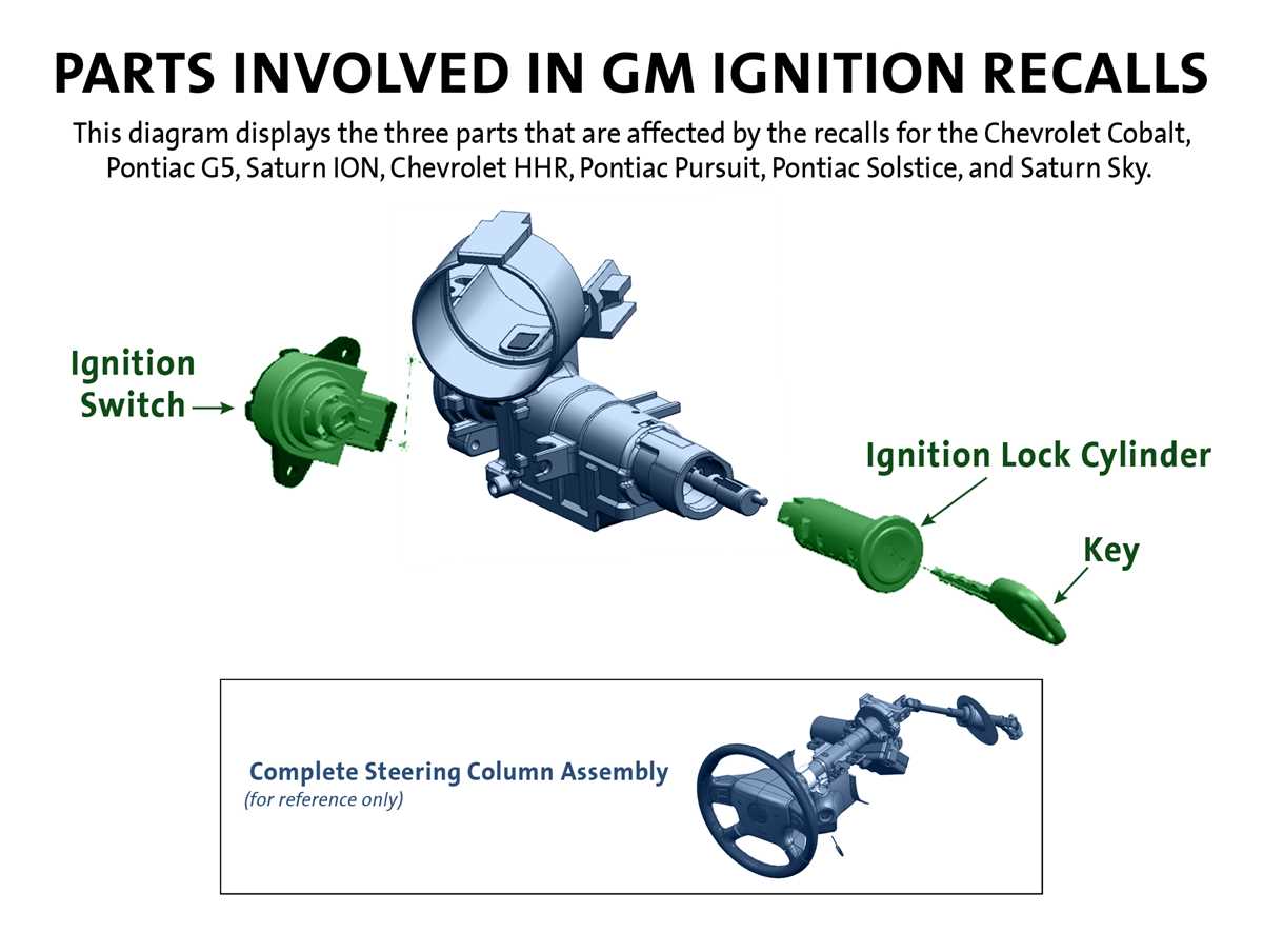 steering column 2000 chevy silverado ignition switch wiring diagram